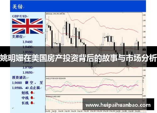 姚明姗在美国房产投资背后的故事与市场分析